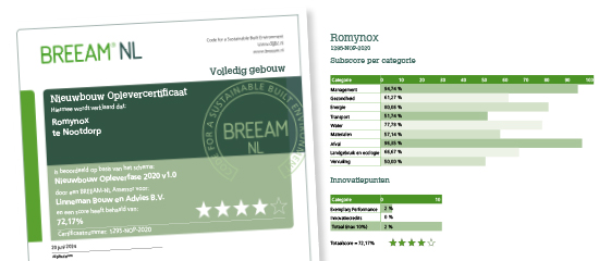 Breeam certificate Romynox